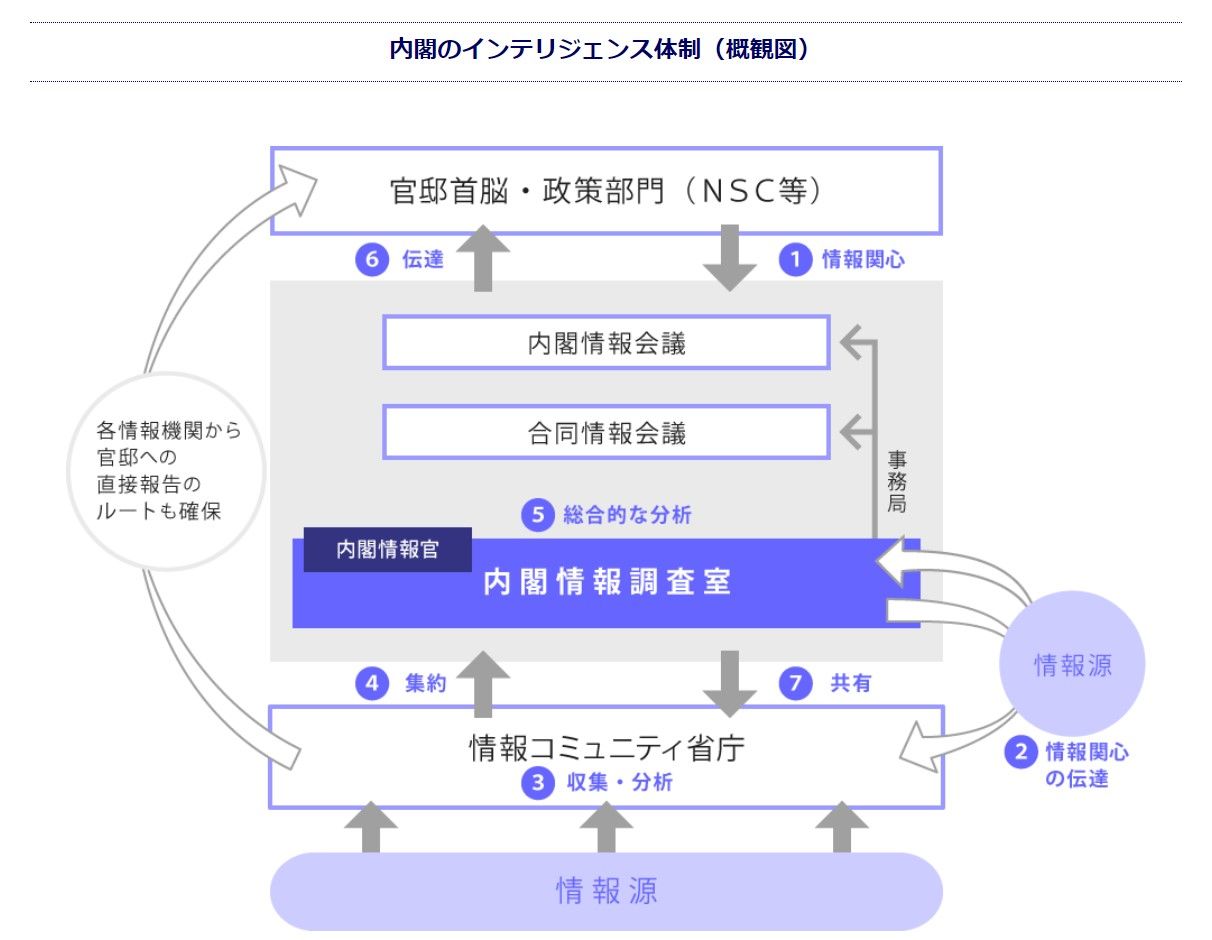 自民党が提案した対外インテリジェンス機関の実態とは？！