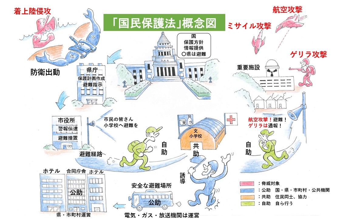 【情勢分析研究会】　小川清史客員研究員　「国民保護について」