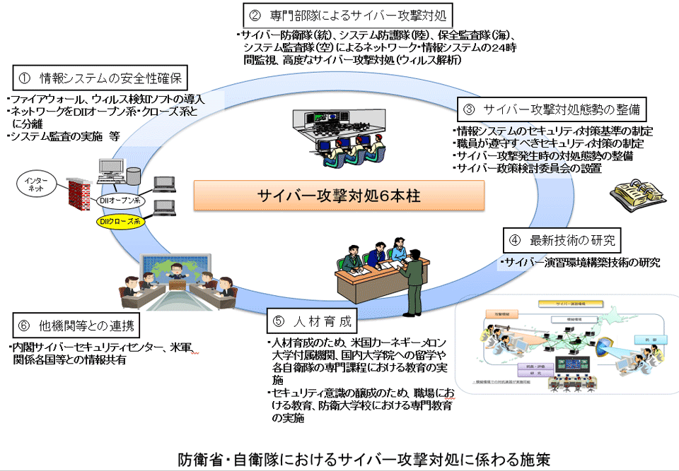 江崎道朗研究員メルマガ「ハイブリッド戦と情報戦への対応能力」